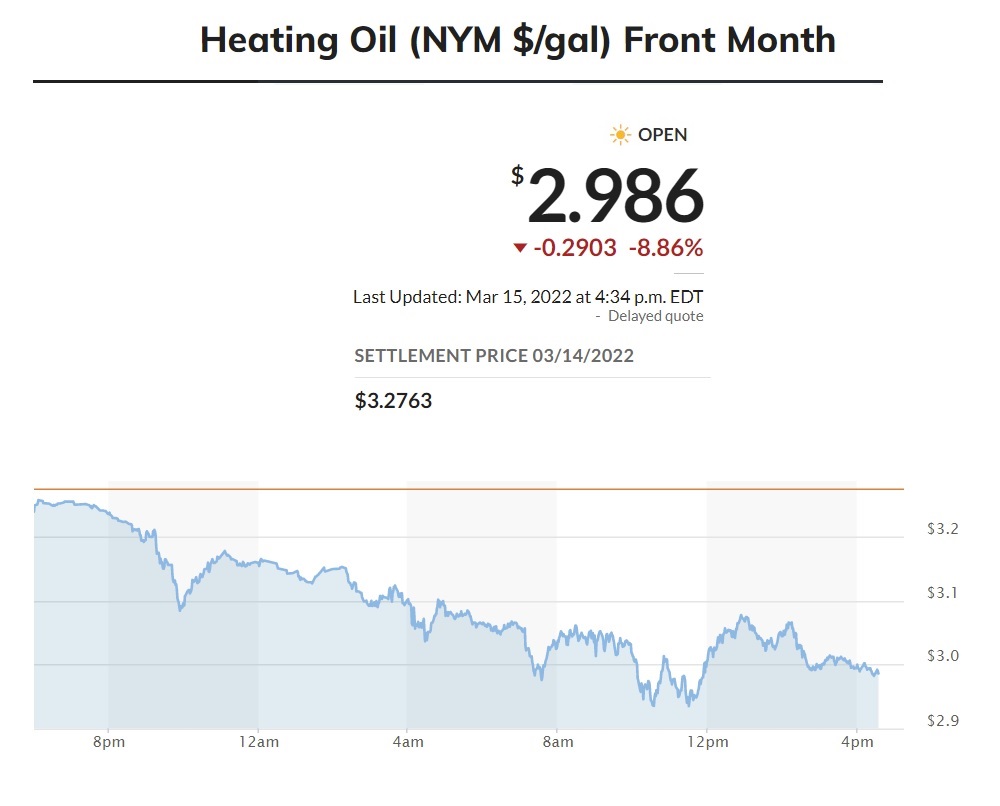 3-15 IV NYMEX Heating Oil.jpg